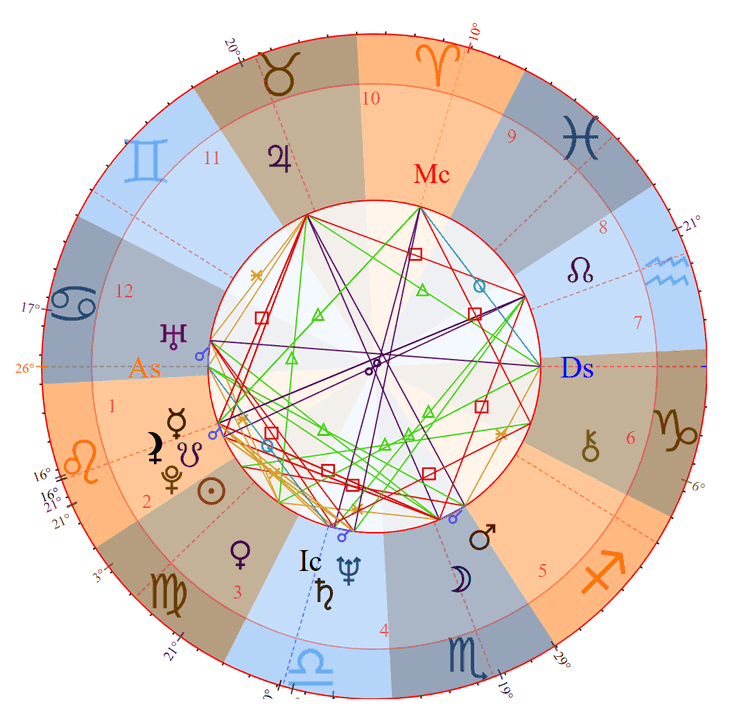Photo - Paul Reubens Birth Chart