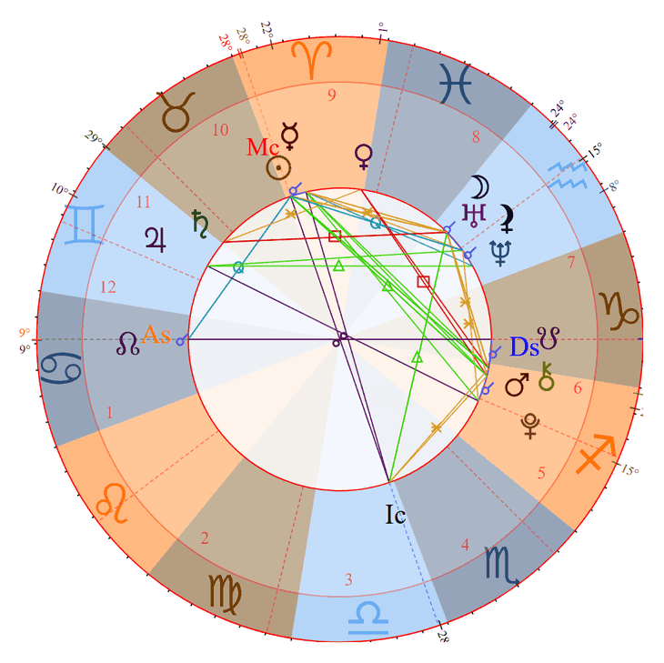Photo - PinkPantheress Birth Chart