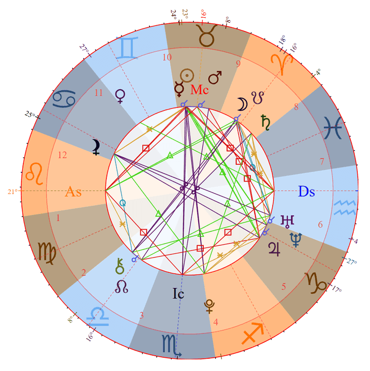 Photo - Pokimane Birth Chart