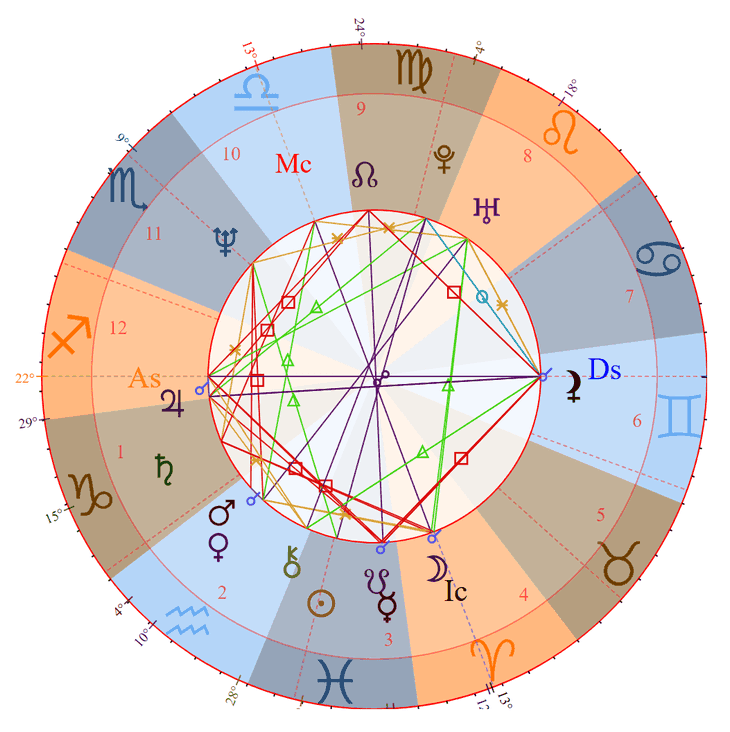 Photo - Richard Ramirez Birth Chart