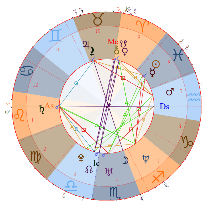 Photo - Robin Thicke Birth Chart