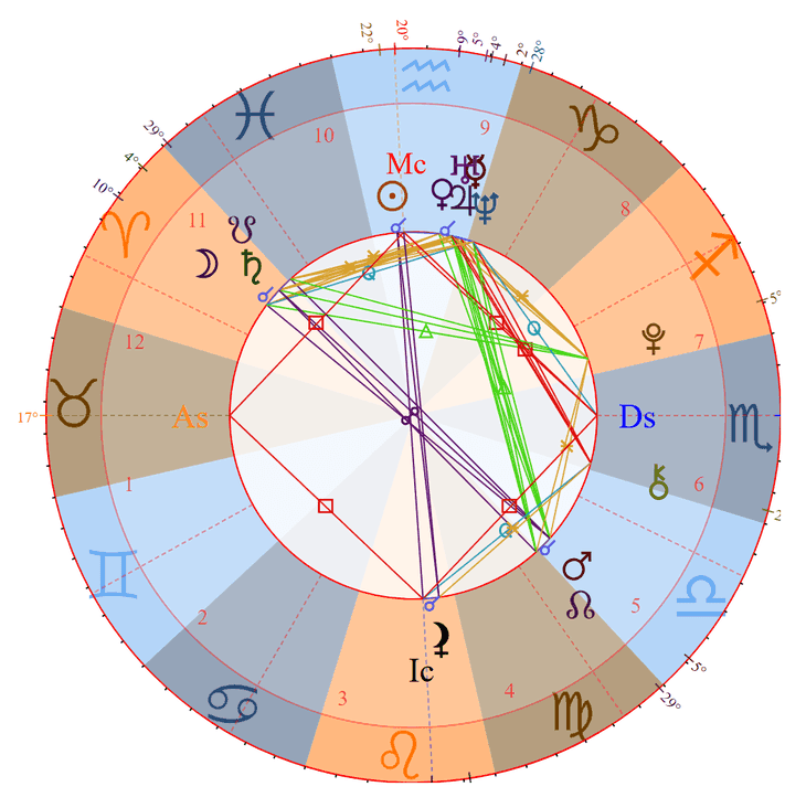 Photo - Rosé Birth Chart
