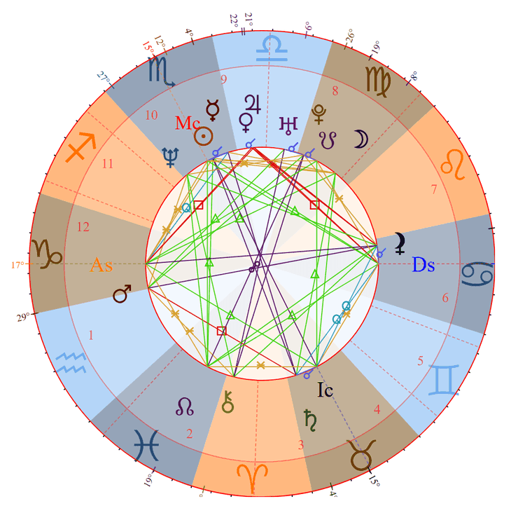 Photo - Sean Combs Birth Chart