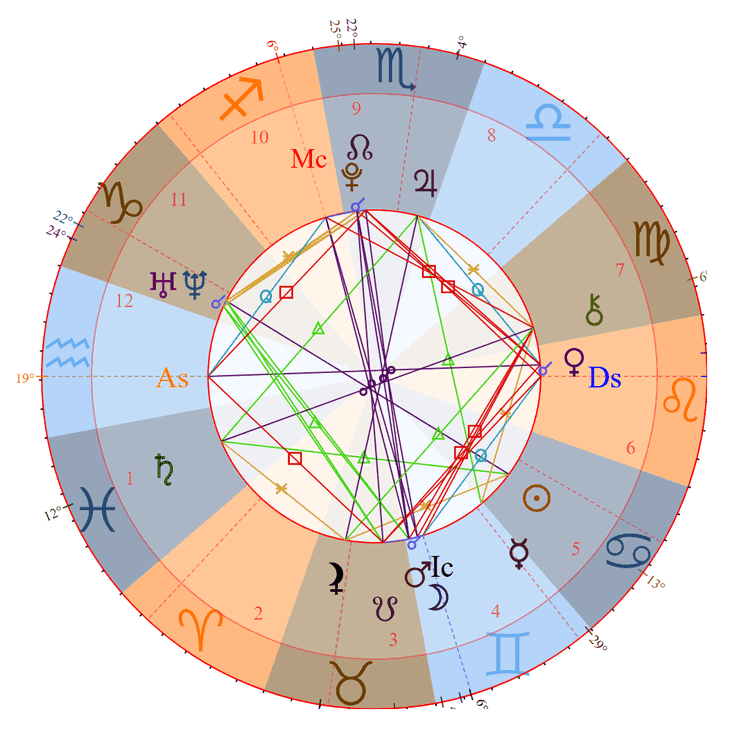 Photo - Shohei Ohtani Birth Chart