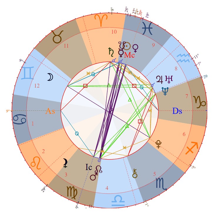 Photo - Simone Biles Birth Chart