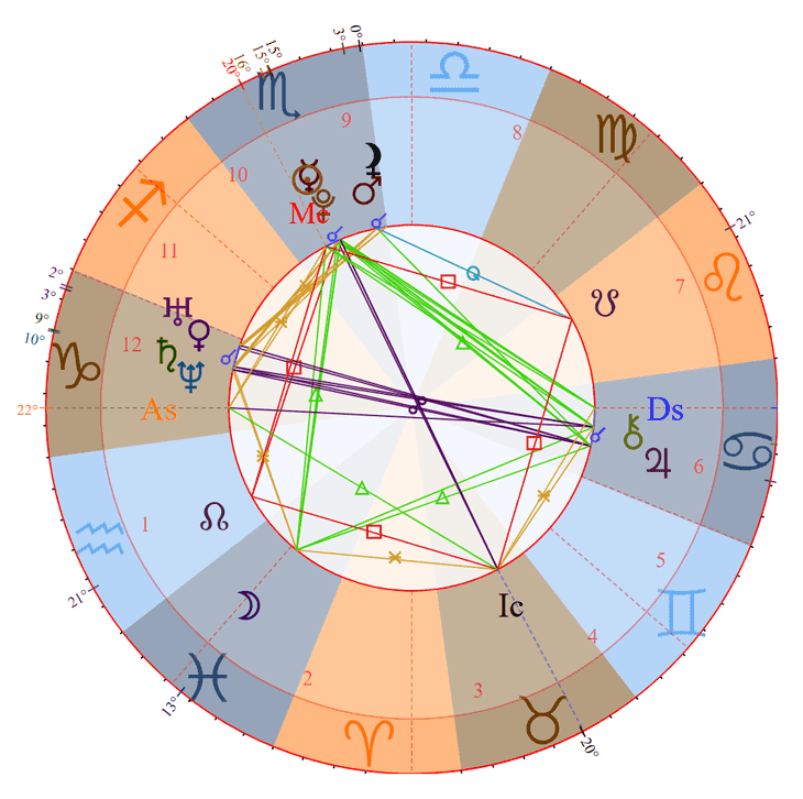 Photo - SZA Birth Chart