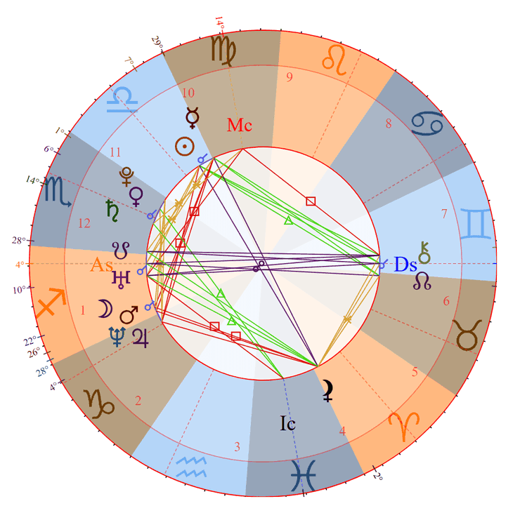 Photo - T-Pain Birth Chart