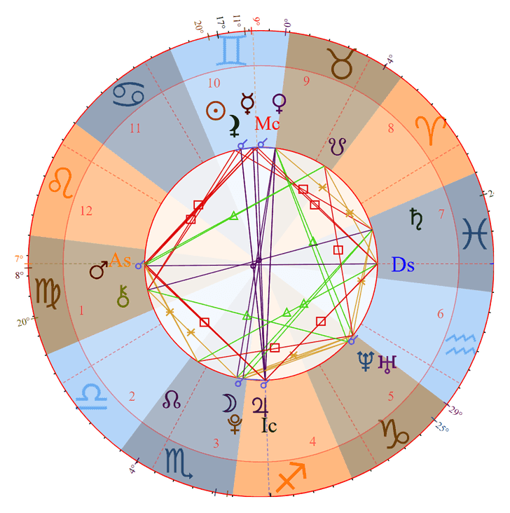 Photo - Tems Birth Chart