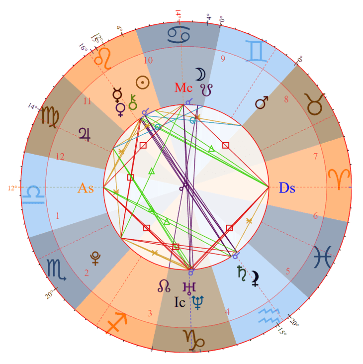 Photo - Tory Lanez Birth Chart