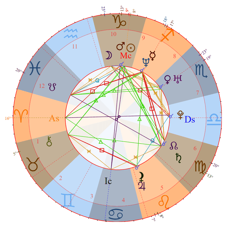 Photo - Tyrese Gibson Birth Chart