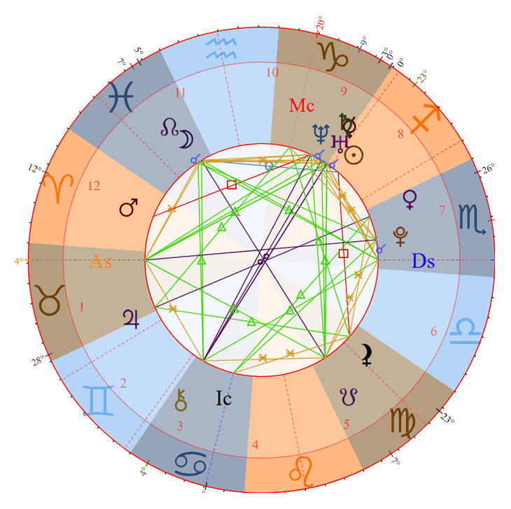 Photo - Vanessa Hudgens Birth Chart