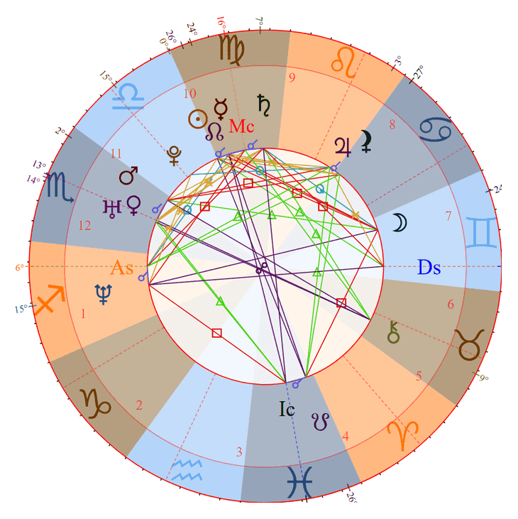 Anthony Mackie Birth Chart Photo - Anthony Mackie Birth Chart