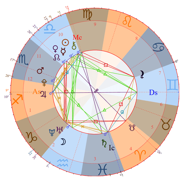 Ayo Edebiri Birth Chart Photo - Ayo Edebiri Birth Chart