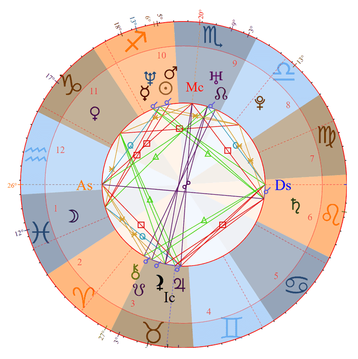 Chadwick Boseman Birth Chart Photo - Chadwick Boseman Birth Chart