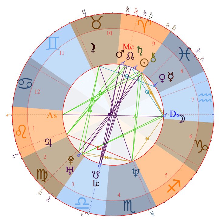 Damon Albarn Birth Chart Photo - Damon Albarn Birth Chart