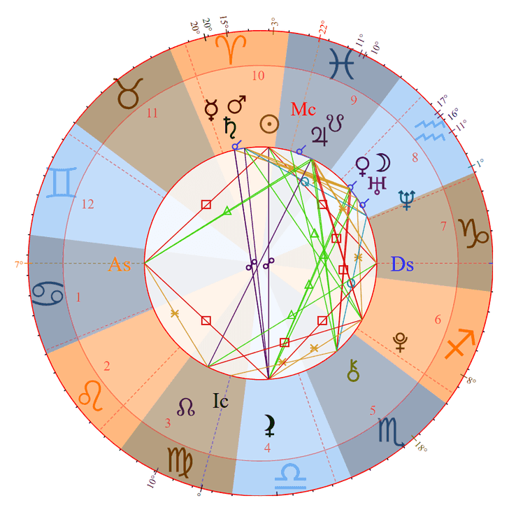 Ethel Cain Birth Chart Photo - Ethel Cain Birth Chart