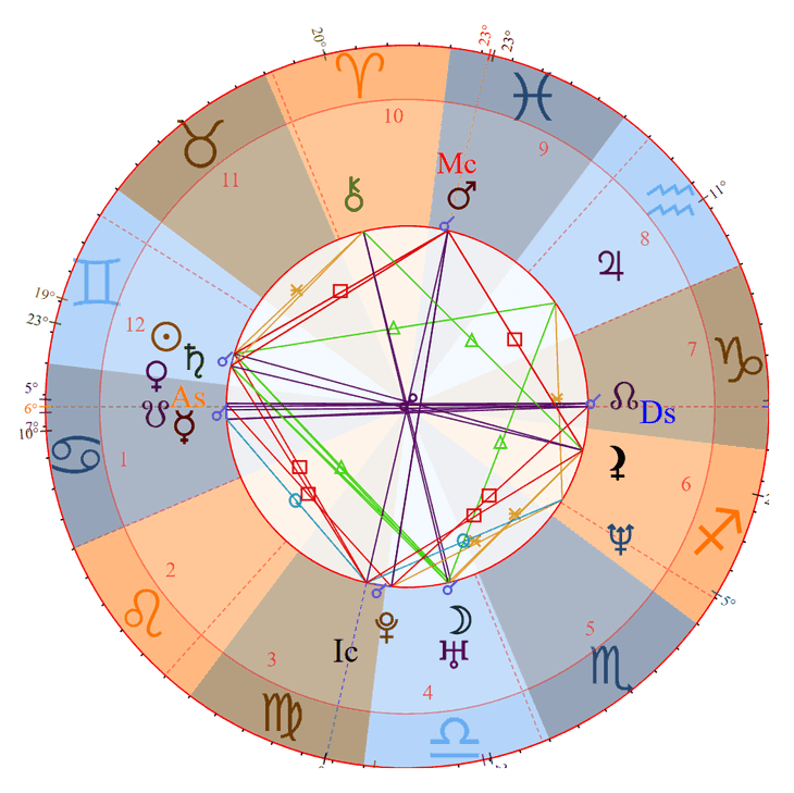 Faith Evans Birth Chart Photo - Faith Evans Birth Chart