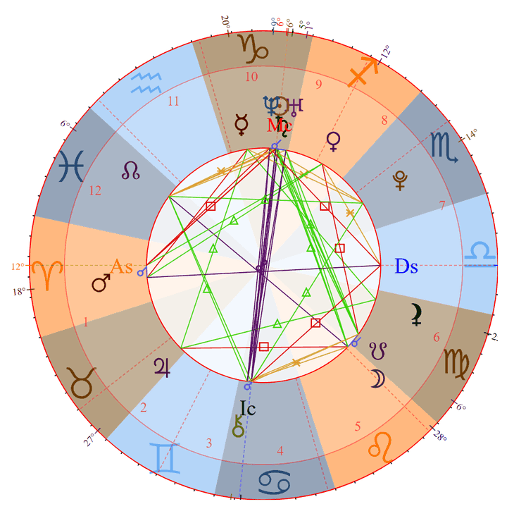 Hayley Williams Birth Chart Photo - Hayley Williams Birth Chart