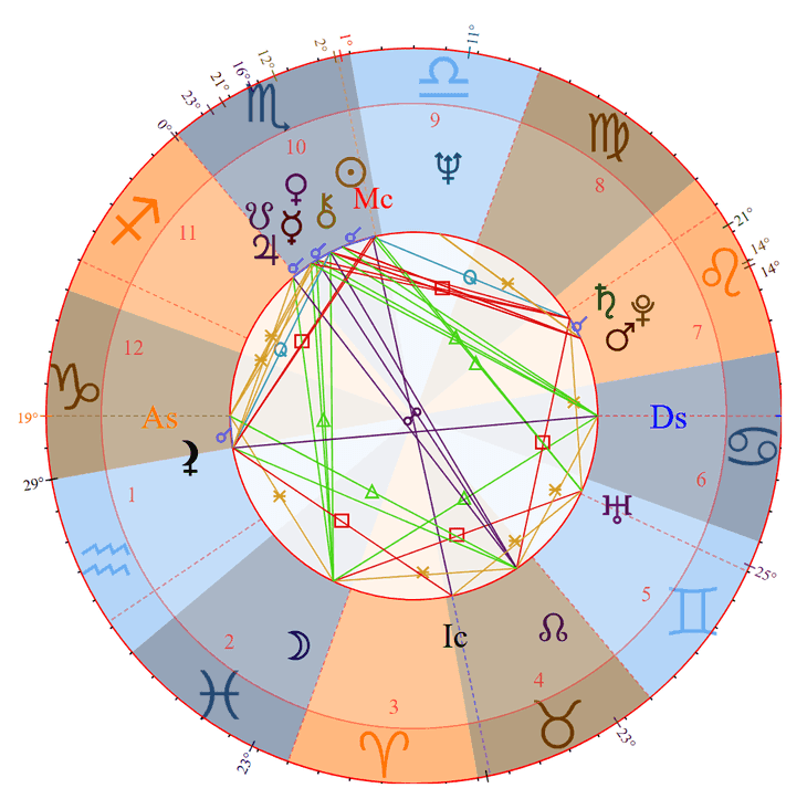 Hillary Clinton Birth Chart Photo - Hillary Clinton Birth Chart