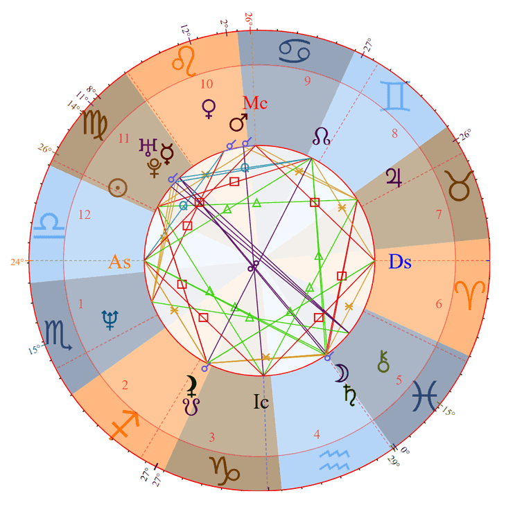 Kim Richards Birth Chart Photo - Kim Richards Birth Chart