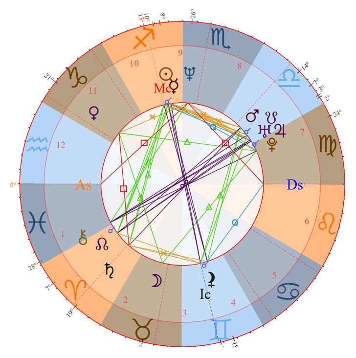 Lucy Liu Birth Chart Photo - Lucy Liu Birth Chart