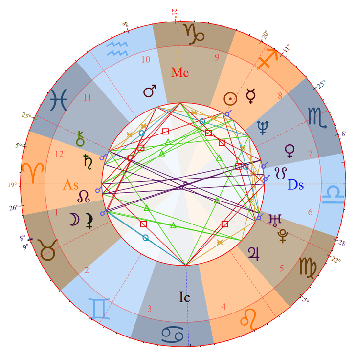 NeNe Leakes Birth Chart Photo - NeNe Leakes Birth Chart