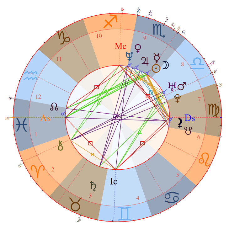 Nia Long Birth Chart Photo - Nia Long Birth Chart