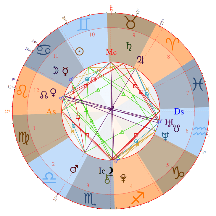 Peso Pluma Birth Chart Photo - Peso Pluma Birth Chart