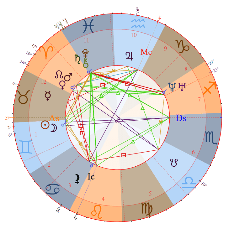 Queen Victoria Birth Chart Photo - Queen Victoria Birth Chart