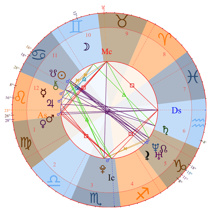 Riley Reid Birth Chart Photo - Riley Reid Birth Chart