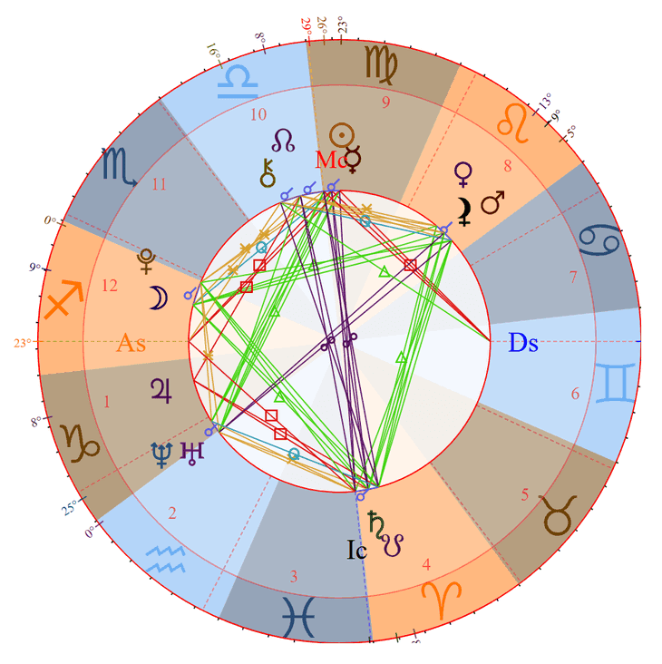 Sabrina Claudio Birth Chart Photo - Sabrina Claudio Birth Chart