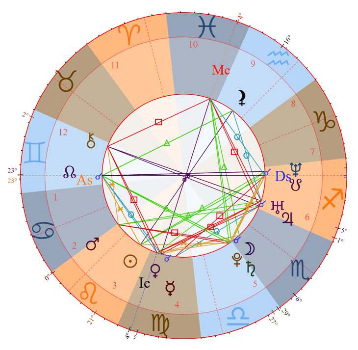 Spencer Pratt Birth Chart Photo - Spencer Pratt Birth Chart