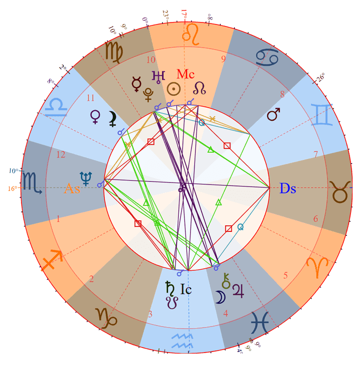 Steve Carell Birth Chart Photo - Steve Carell Birth Chart
