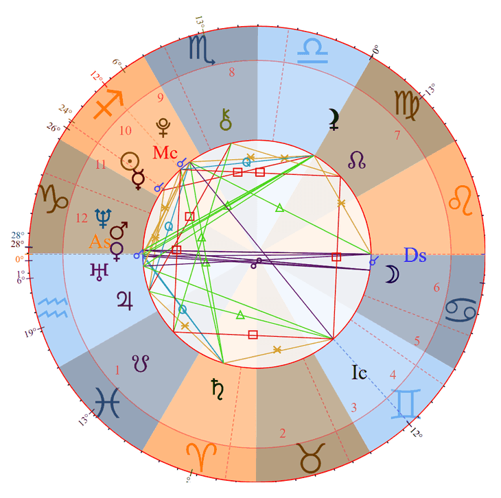 Zara Larsson Birth Chart Photo - Zara Larsson Birth Chart